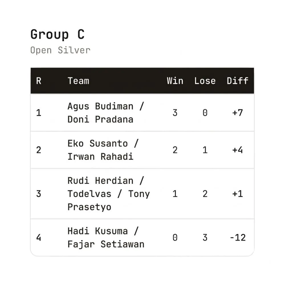 Automated Group Rank