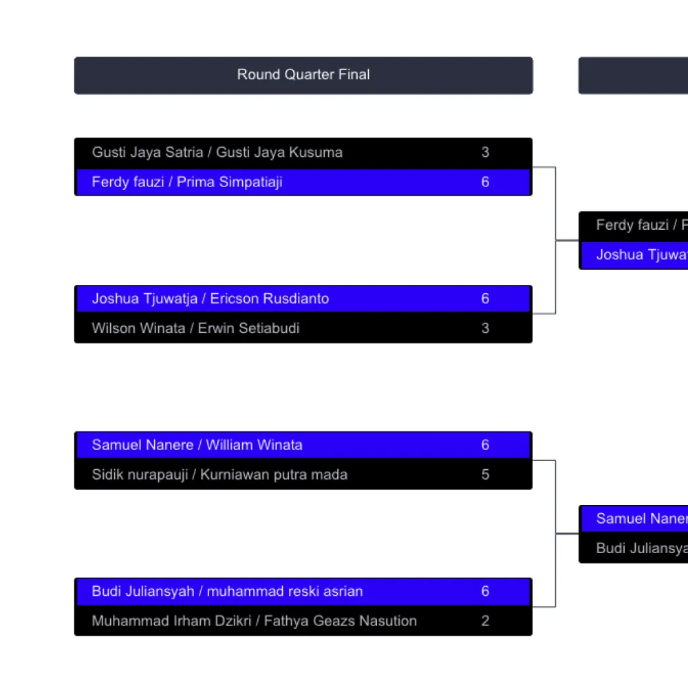 Automated Knockout Bracket